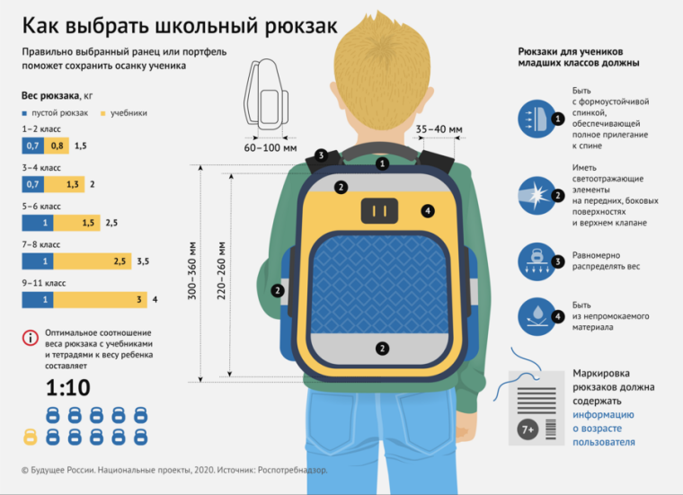 Как правильно выбрать рюкзак?.