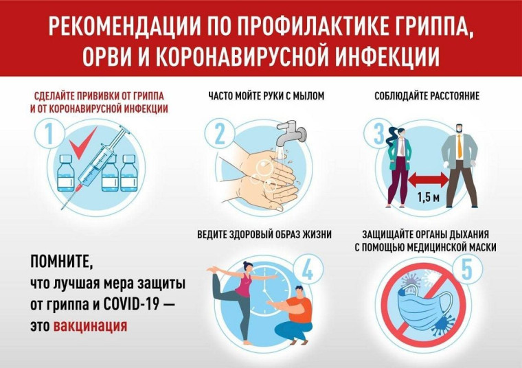 Профилактика гриппа, ОРВИ и новой коронавирусной инфекции (COVID-19).