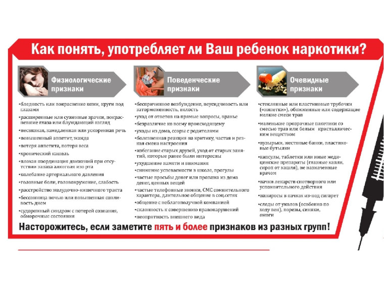 Видеоролик " Как понять что ваш ребенок упоребляет наркотики?".